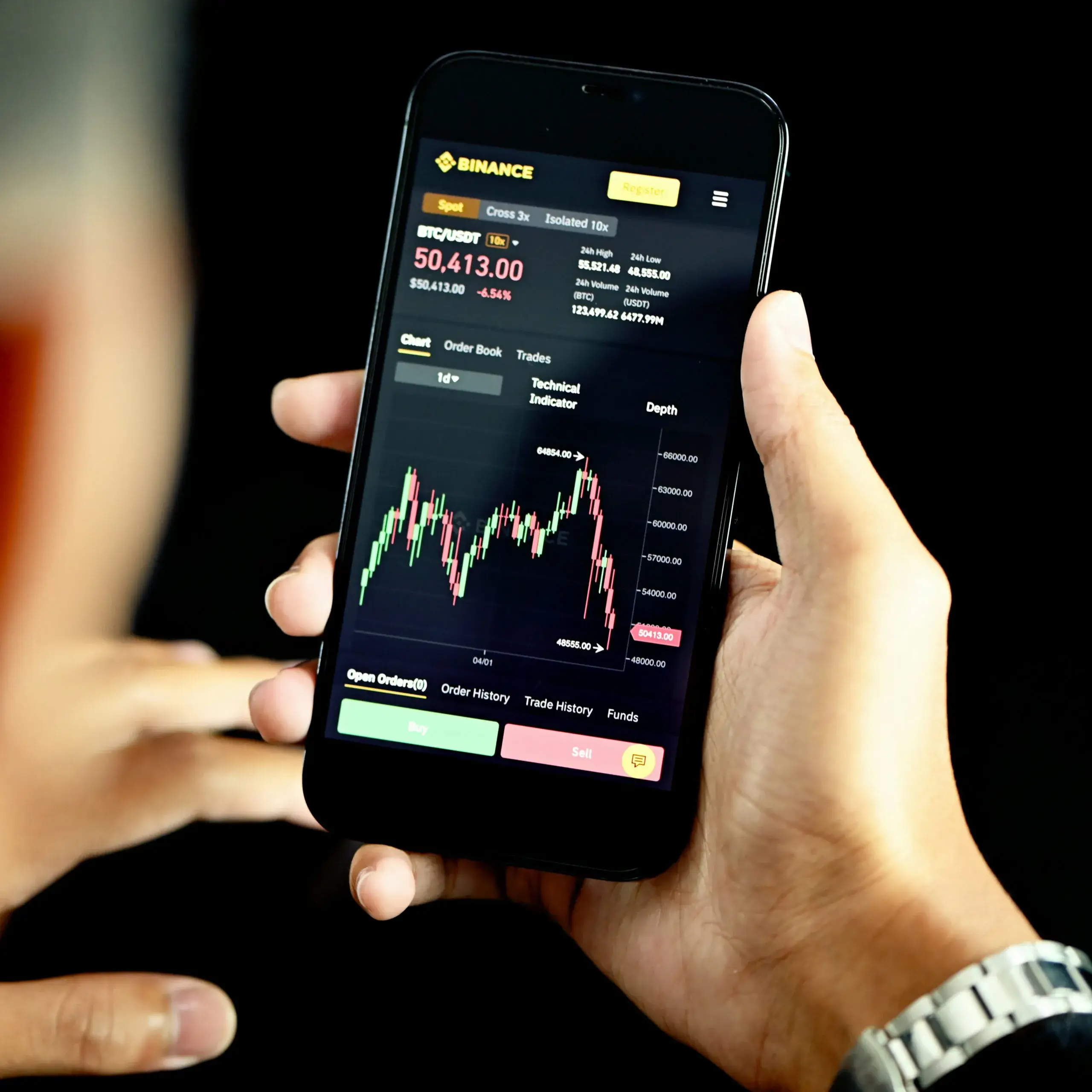 Advance Technical analysis course